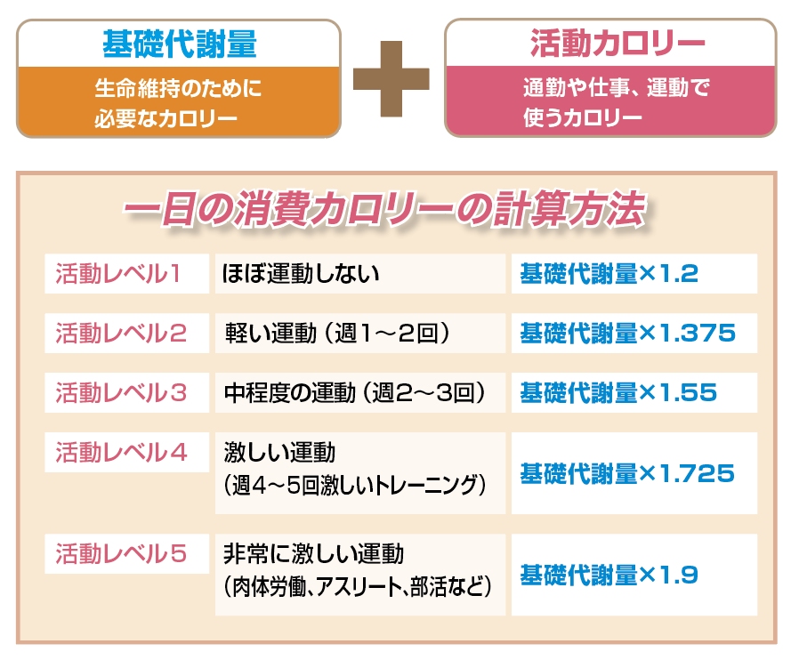 プロテインをどこから摂取するか