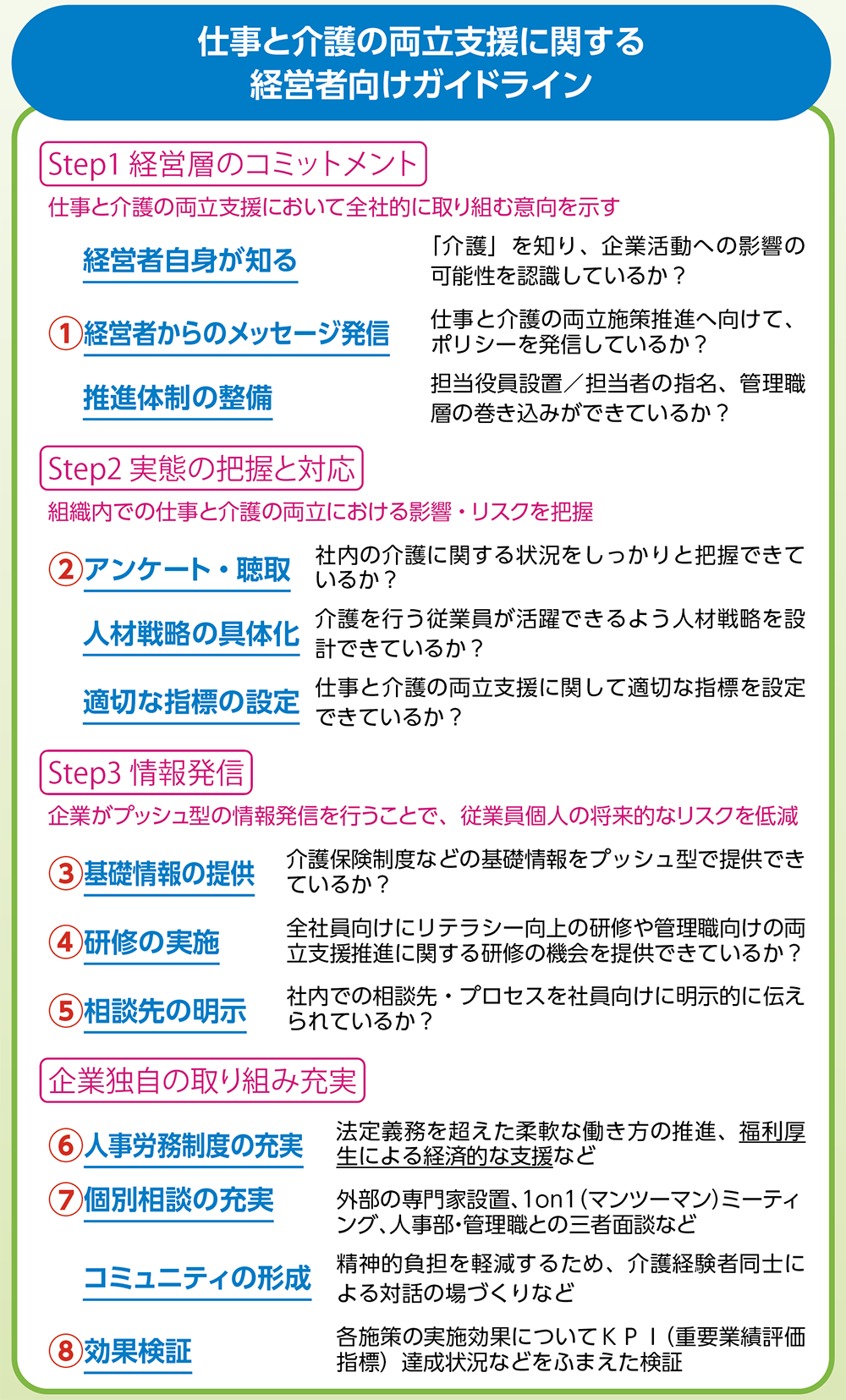 仕事と介護の両立支援に関する 経営者向けガイドライン